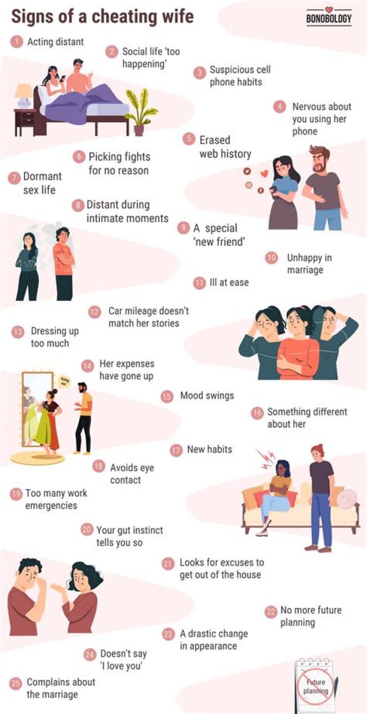 10 Hidden Signs Your Wife Is Cheating On You- Here Is How You Can Expose Them