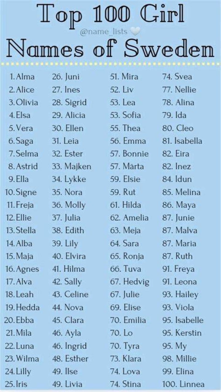 100+ Swedish Baby Girl Names And Meanings