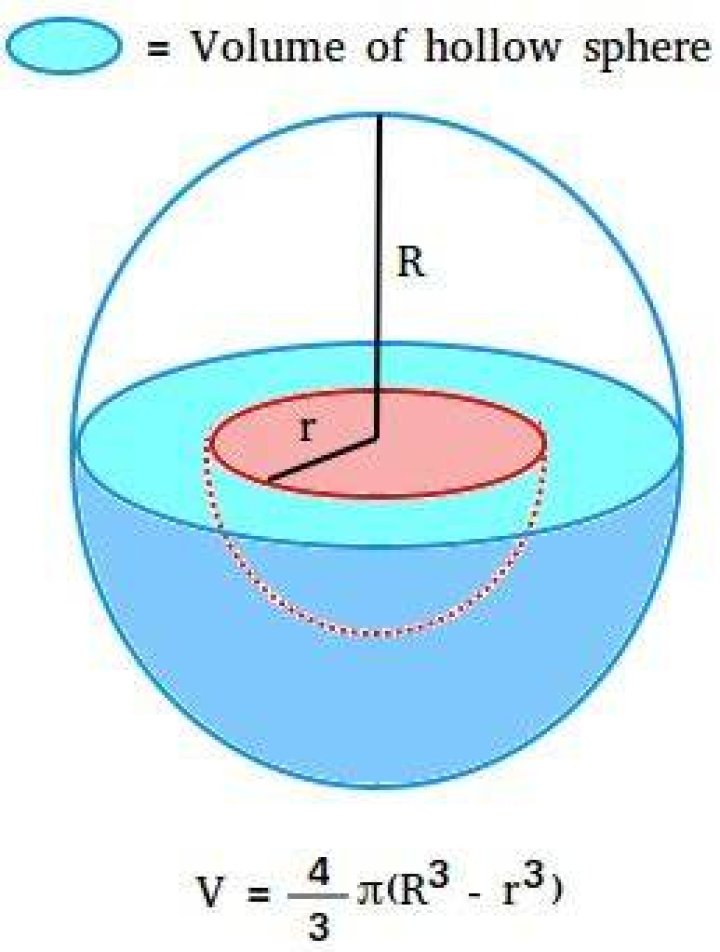 A hollow sphere has a volume of kcm3 and a surface area of kcm2. Calculate…