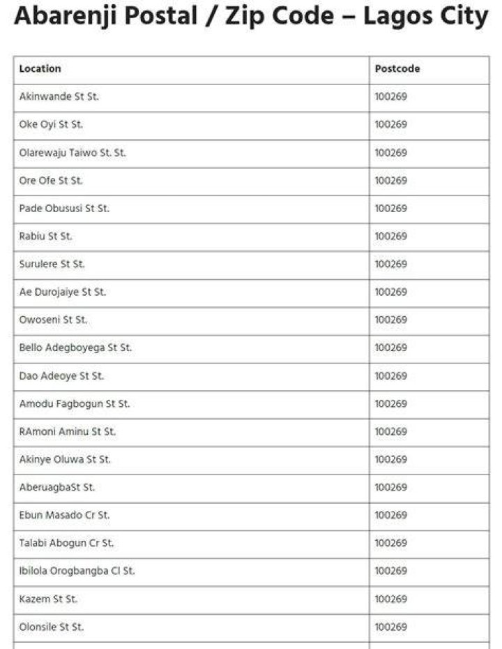 Alagbado Postal / Zip Code – Lagos City