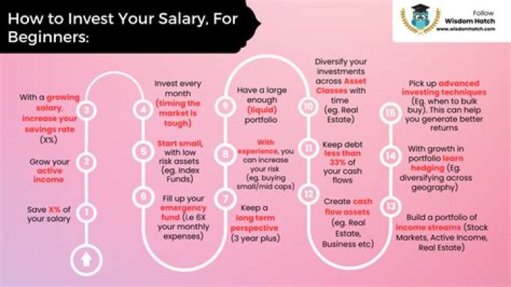 Alan Soñora Salary: How much does Alan Soñora make?