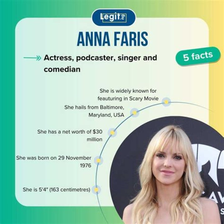 Anna Faris’s Net Worth, Biography, Career, Awards, Fact and Life Story
