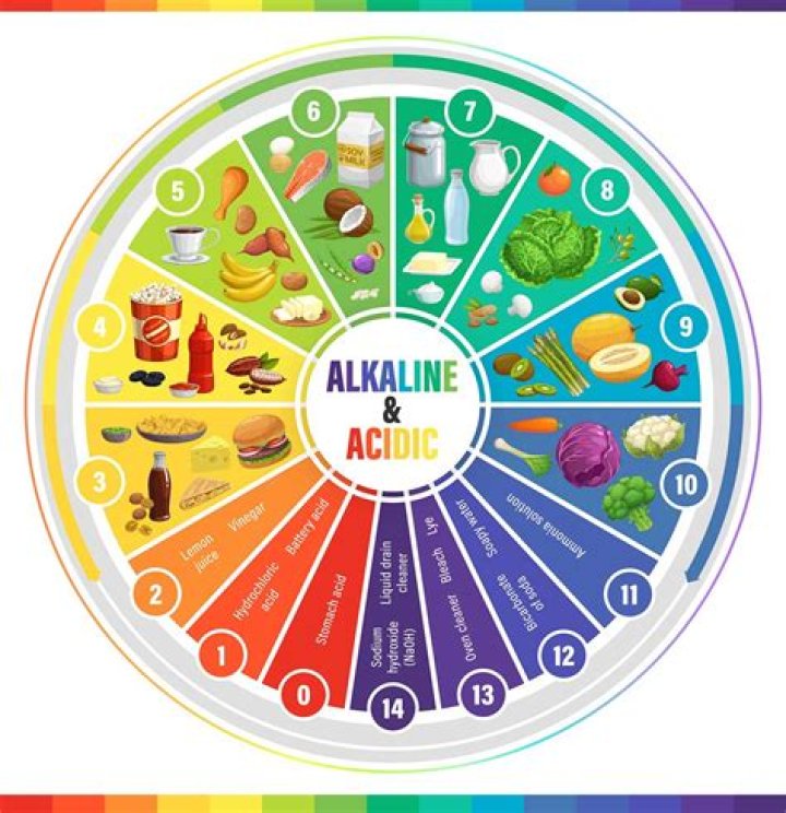 Are jalapenos acidic or alkaline