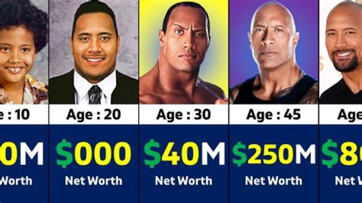 Arthur Rock Net Worth: Bio, Age, Height, Wife, Steve Jobs, Roll, Entrepreneurship and Foundation