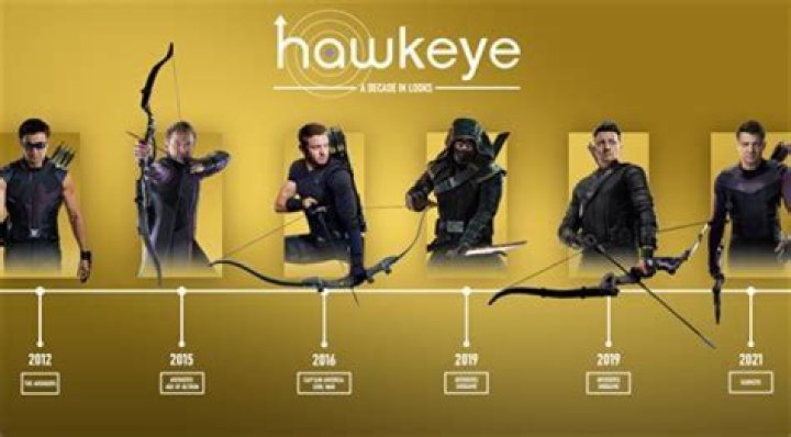 Ava Russo Age: How Old Is The “Hawkeye” Actress? Everything To Know