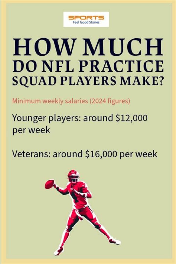 Average Salary For NFL Practice Squad Player And Rules