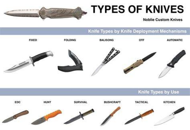 Ben Abbott Forged In Fire – Know His Knives, Born Place and Wikipedia