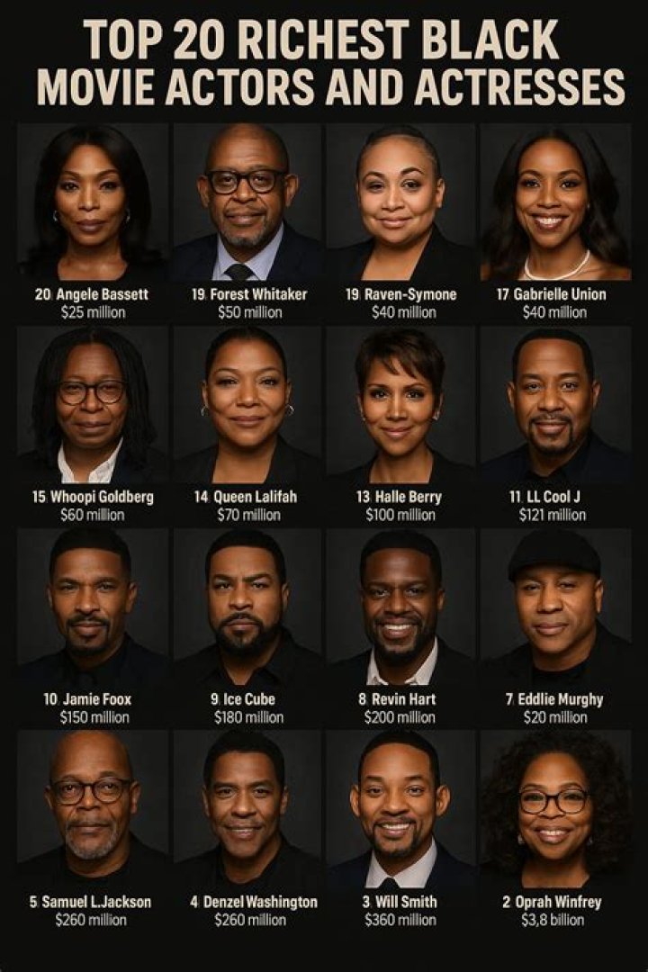 Billionaire List: 10 Richest Black Persons in the World