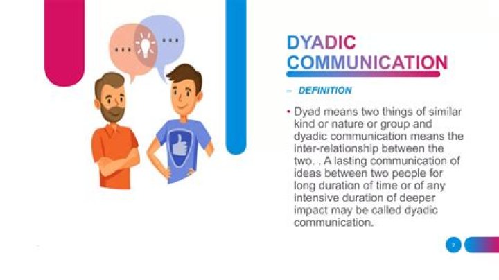 Characteristics of dyadic communication