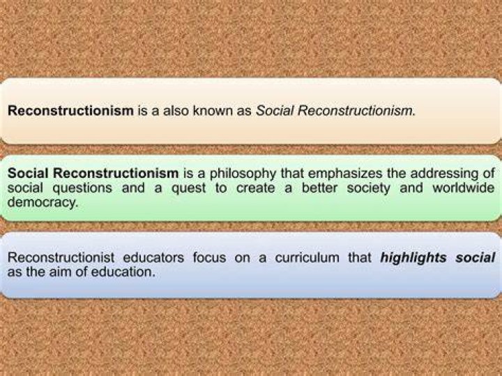 Characteristics of social reconstructionist curriculum