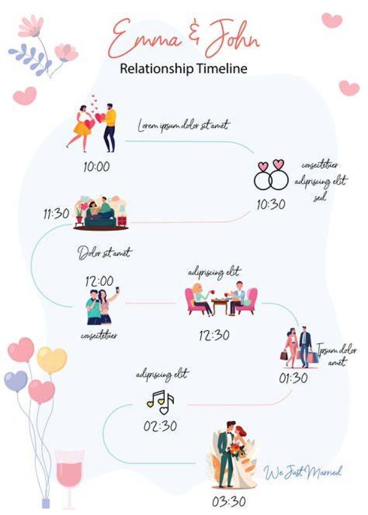 Christian Braun Girlfriend -Dating History And Relationship Timeline