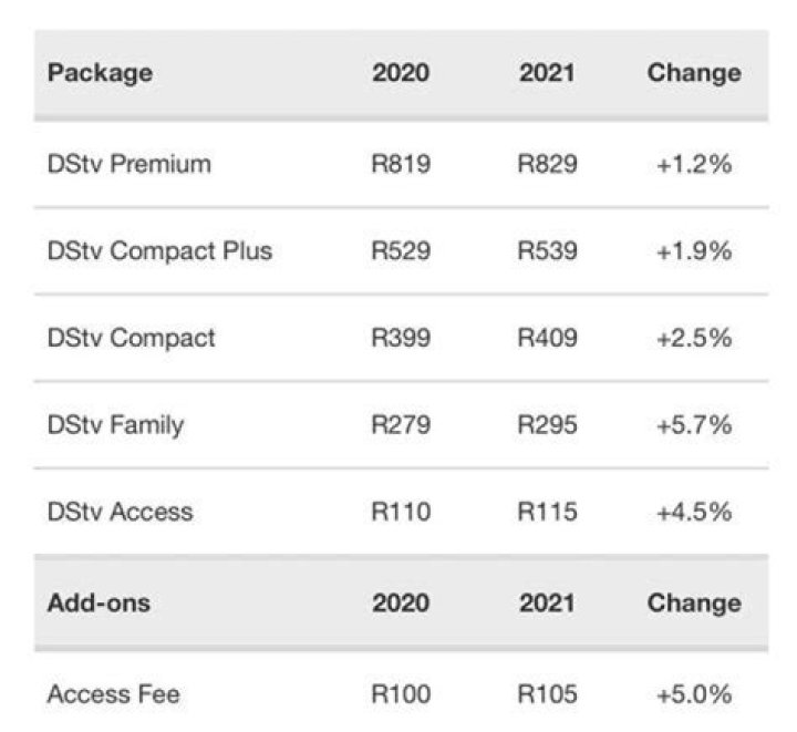 Current Price of Dstv Explora in Nigeria January
