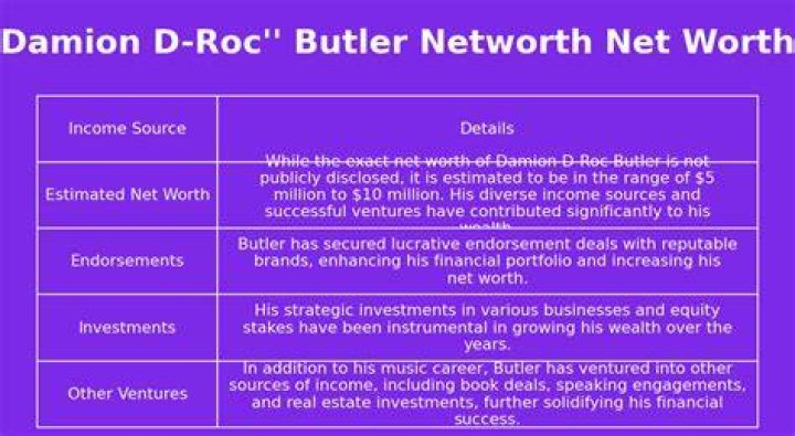 Damien “D-Roc” Butler’s biography, net worth, fact, career, awards and life story