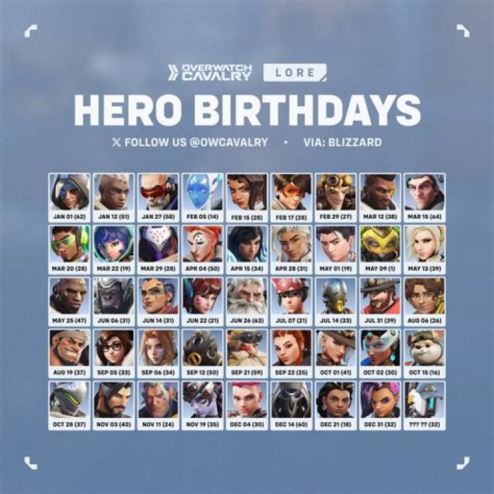 Dated And Related Cast Ages and Birthdays