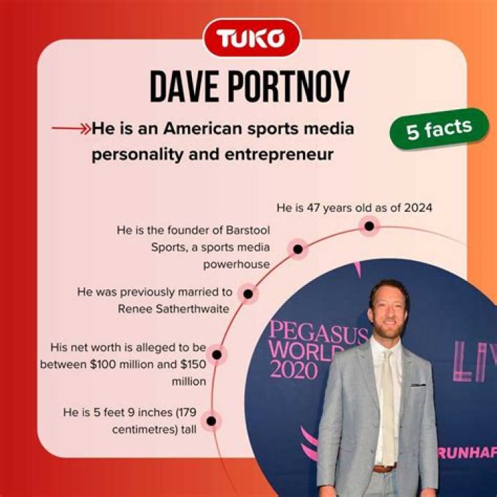 Dave Portnoy Net Worth: How Rich is Barstool Sports Founder?