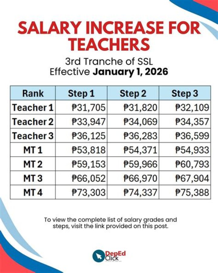 Dawn Plitzuweit Salary, How Much Money Is The Coach Making A Year?