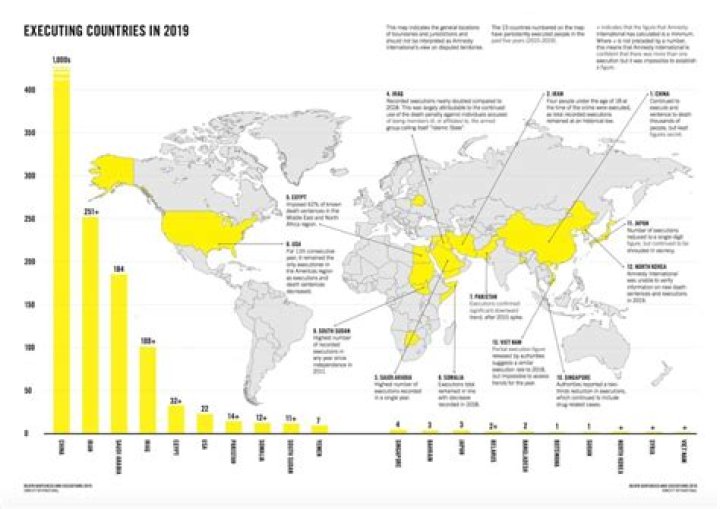Death Penalty: Top 10 Countries With Death Sentence