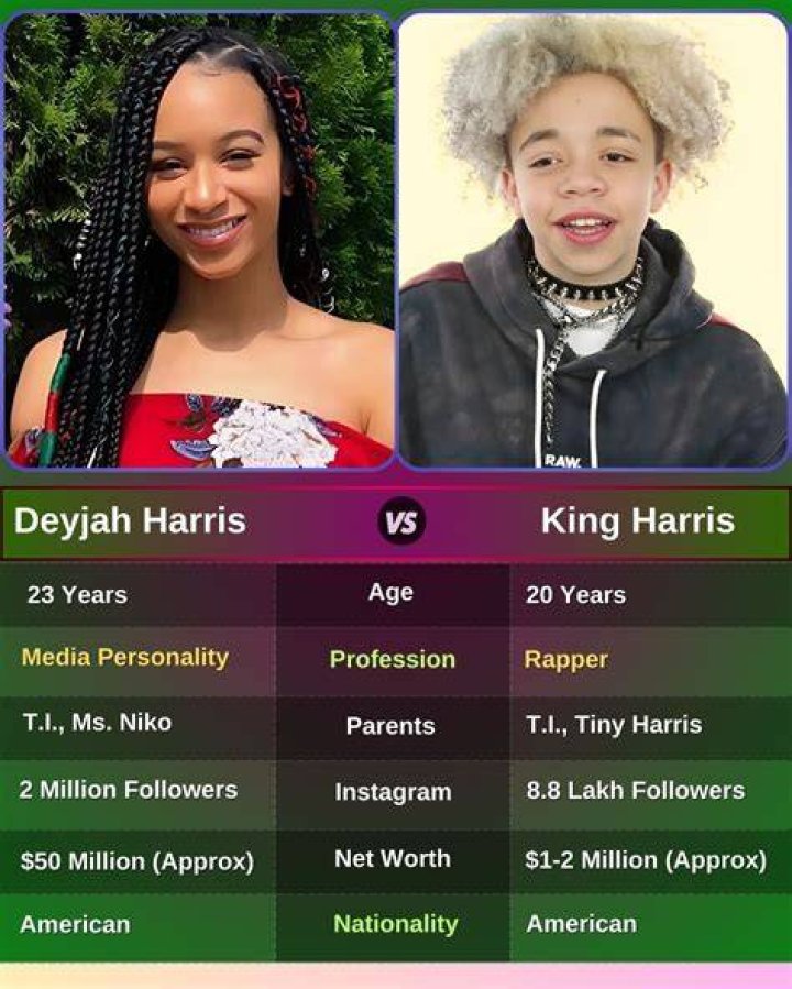 Deyjah Imani Harris Bio, Age, Family, Boyfriend, Height And Net Worth.
