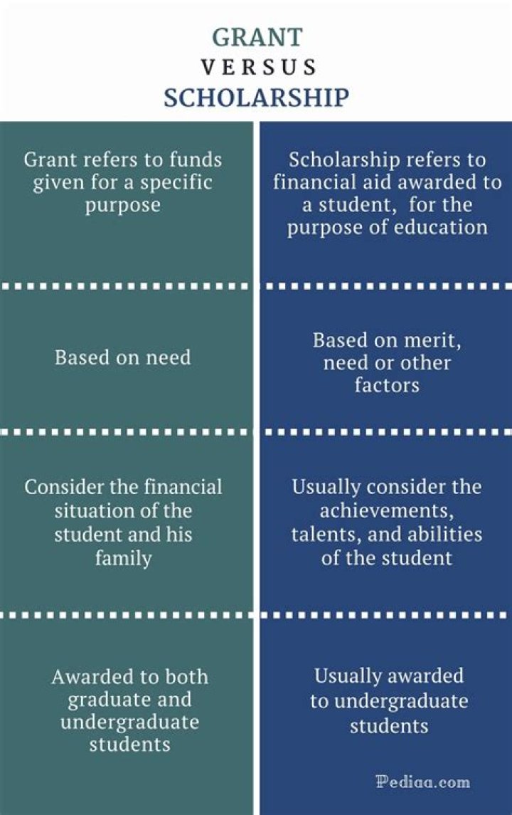 Difference between grant and scholarship