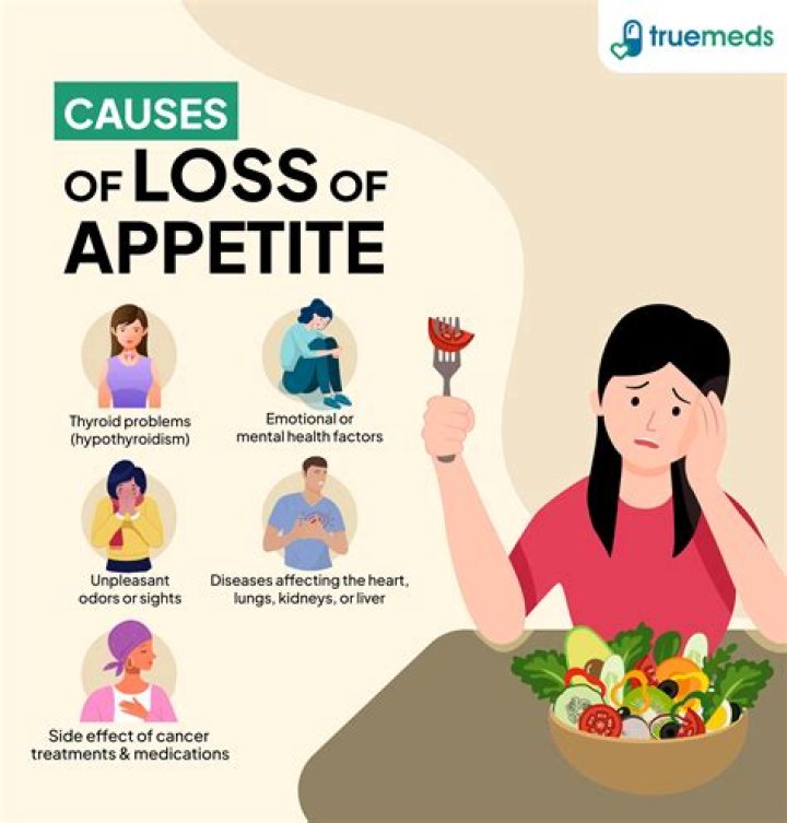 Does prozac affect appetite