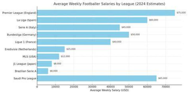 Drake Callender Salary: How much does Drake Callender make?