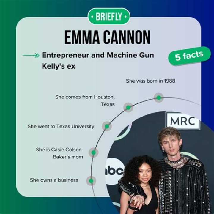 Emma Cannon MGK’s Ex Girlfriend: Wiki, Bio, Age, Height, Weight, Measurements, Facts