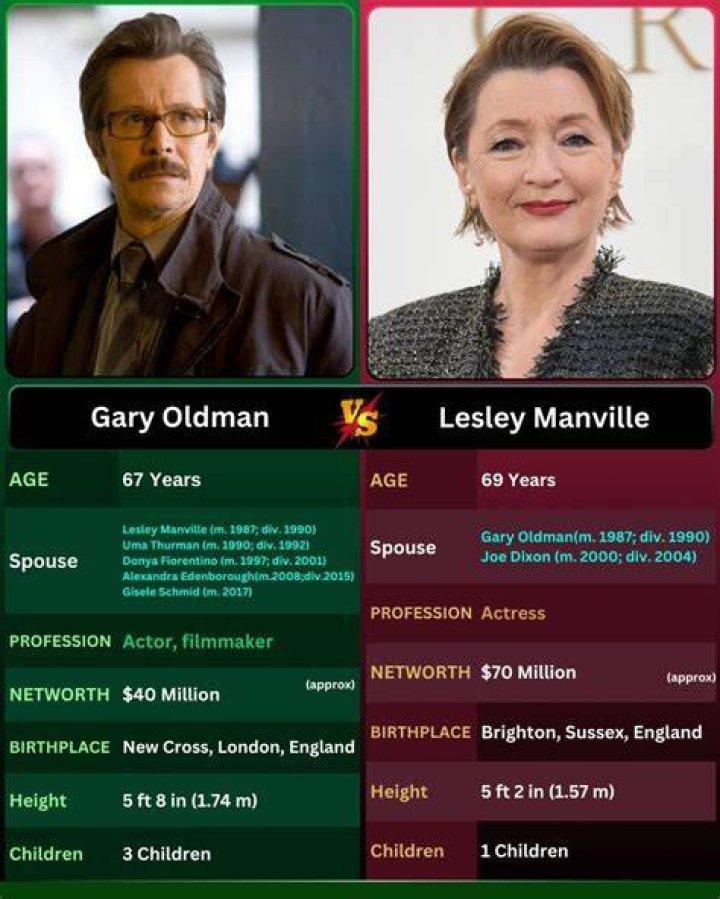 Gary Oldman Spouse, Height & Net Worth