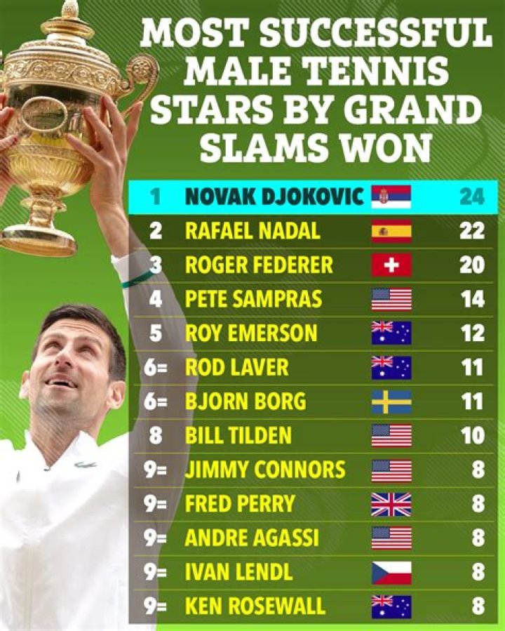 Has Madison Keys ever won a Grand Slam?