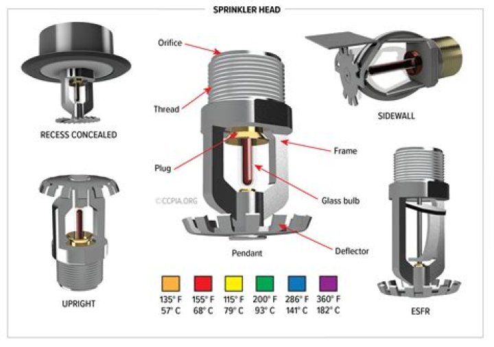 How do you clean orbit sprinkler heads