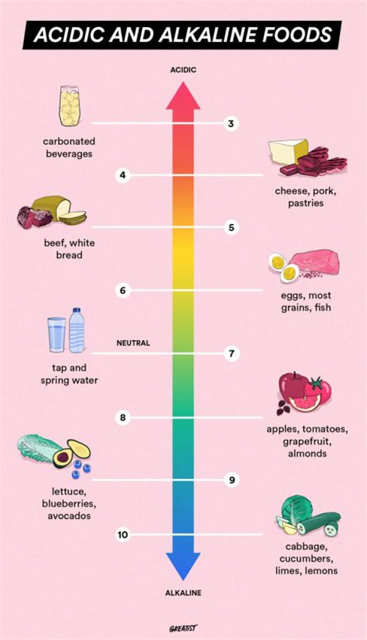 How do you tone down the acidity in chili