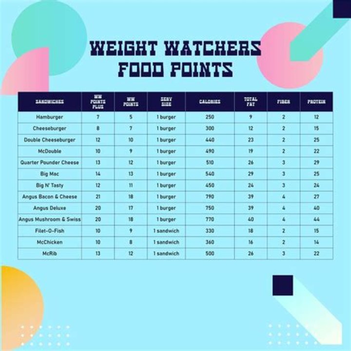How many points are nuts on weight watchers