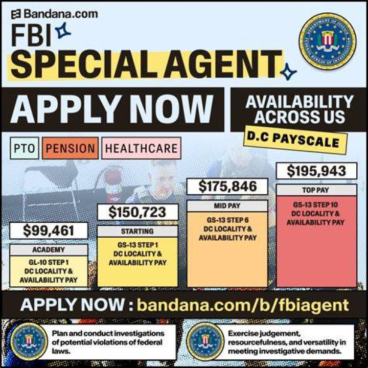 How much do fbi interns get paid
