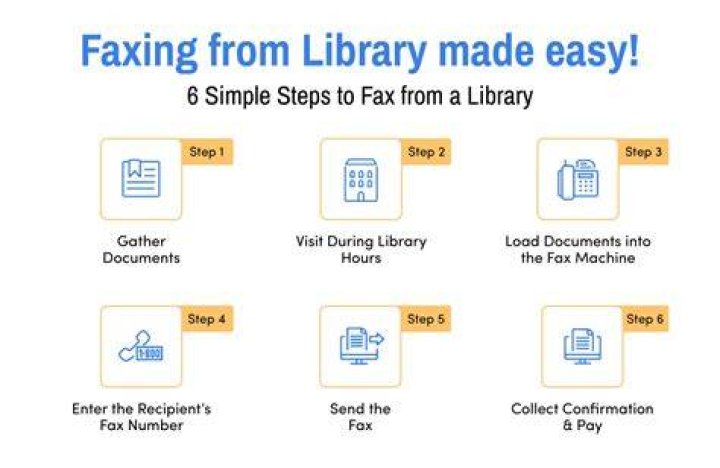 How much does efax cost
