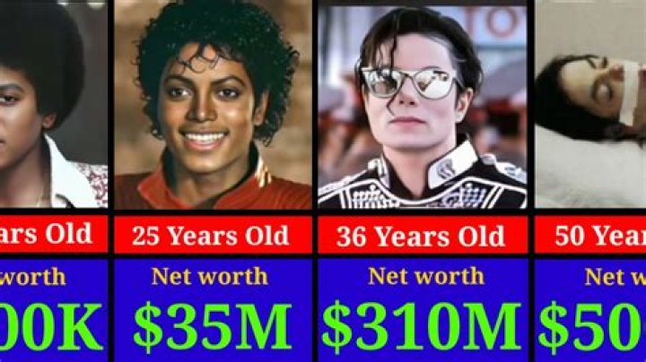 How Much Money Does Craig Jackson Make? Latest Craig Jackson Net Worth Income Salary