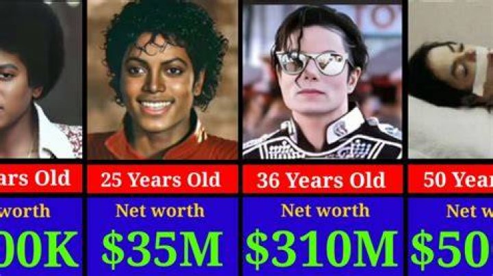 How Much Money Does Keith Jackson Make? Latest Keith Jackson Net Worth Income Salary