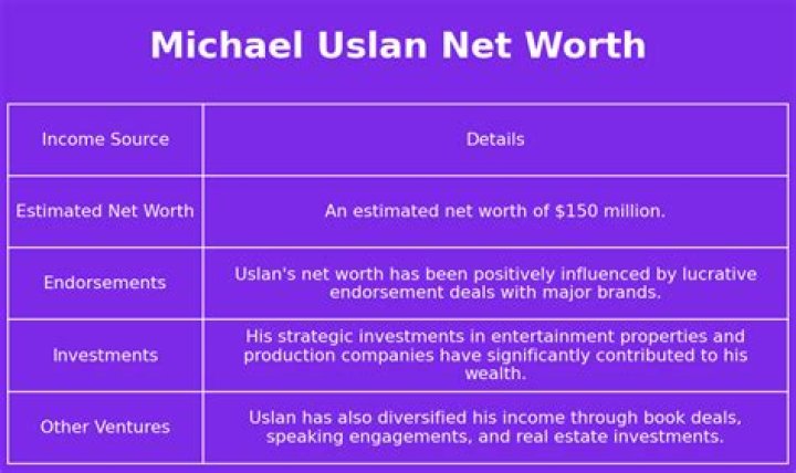 How Much Money Does Michael Uslan Make? Latest Michael Uslan Net Worth Income Salary