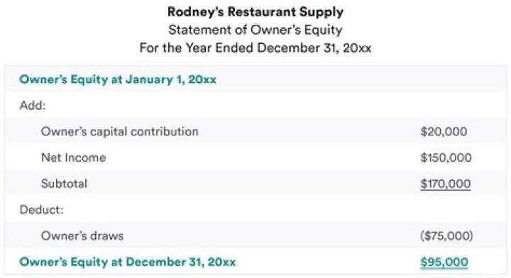 How Much Money Does Radney Foster Make? Latest Radney Foster Net Worth Income Salary