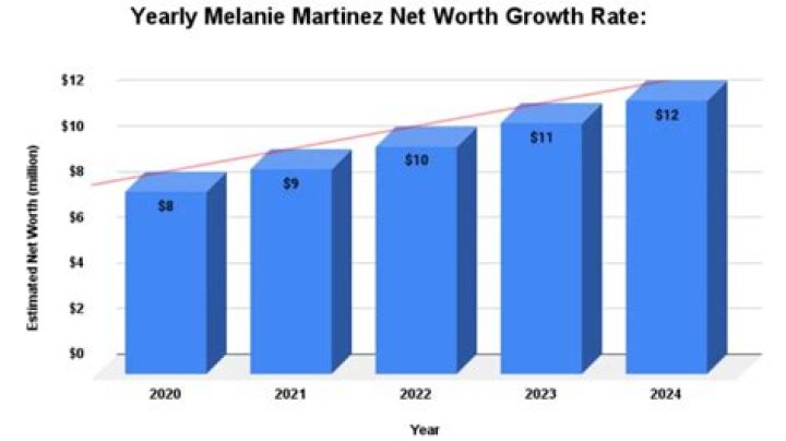 How Much Money Does Sergio Martínez Make? Latest Sergio Martínez Net Worth Income Salary