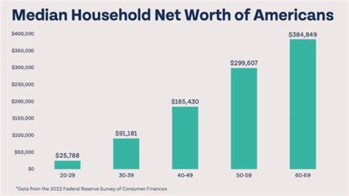 How Old Is Max Lynch? Age And Net Worth Revealed