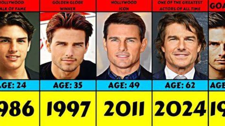 How Old Is Tom Sweet? Everything We Have On The Actor