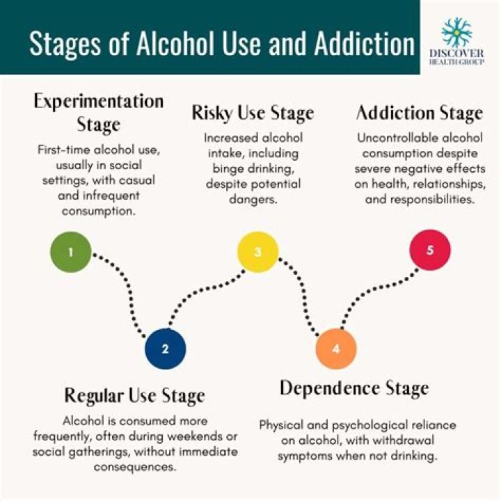 How To Get An Alcohol Addiction In Bitlife? Guide On How To Relapse & What It Means