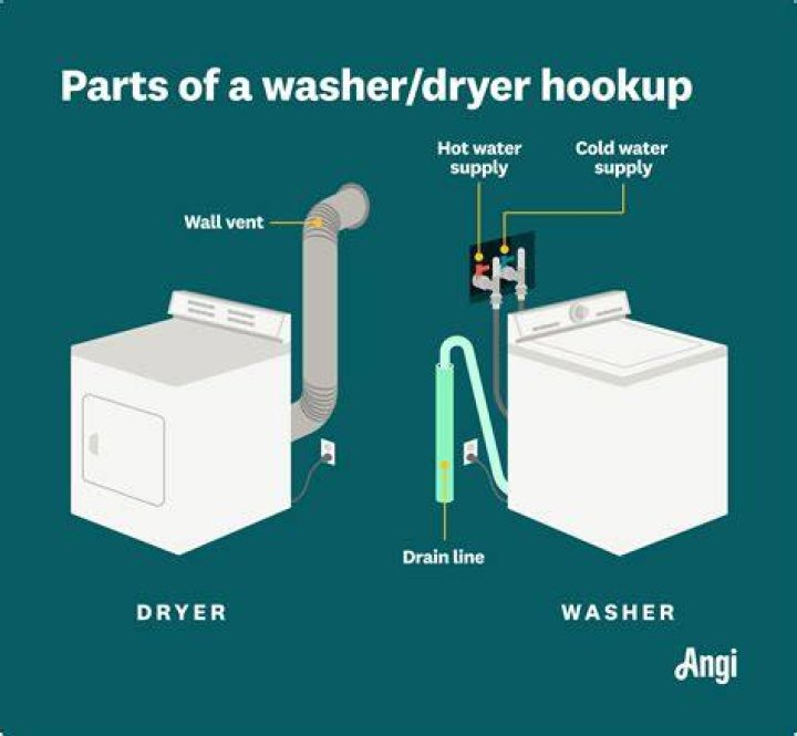 How to install washer and dryer