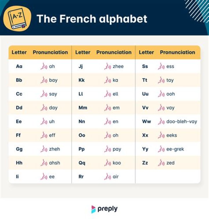 How to spell french in french