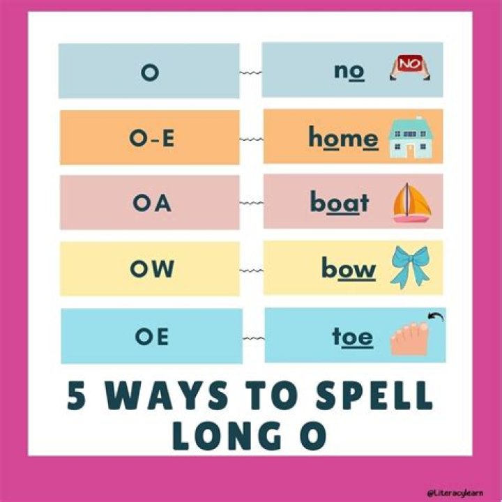 How to spell nostalgia