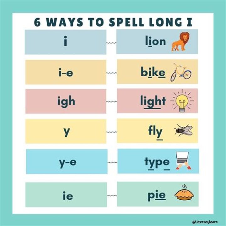 How to spell pus