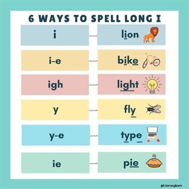 How to spell street