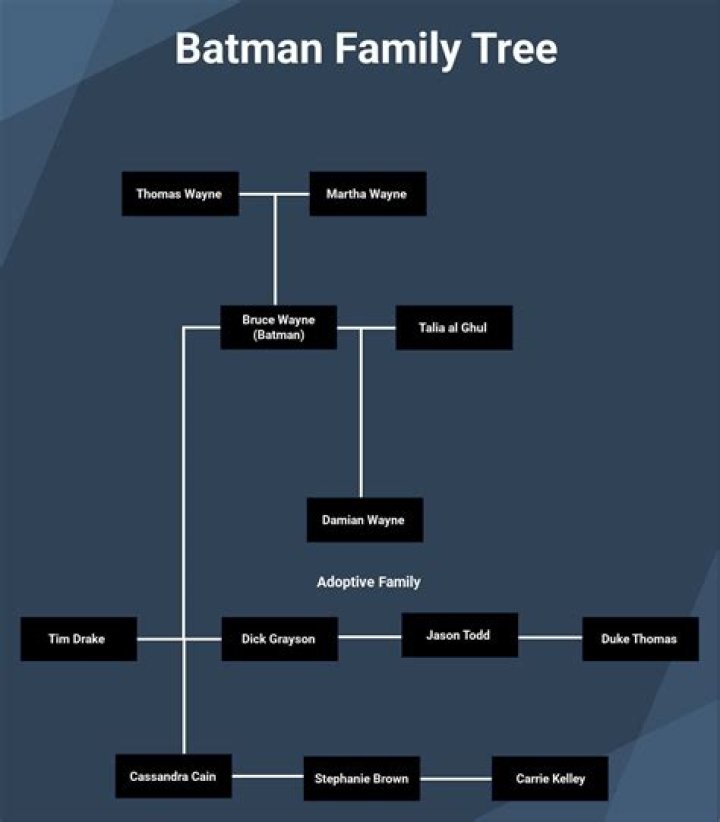 Is Karsyn Related To Jeff Gordon? Family Tree