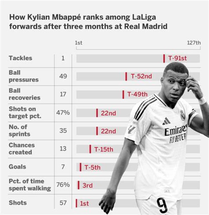 Is Kylian Mbappe Arrested? What Did He Do And What Happened To Him?
