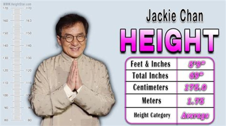 Jackie Chan Height, Weight, Age, Biography, Wiki, Salary, Wife, Family