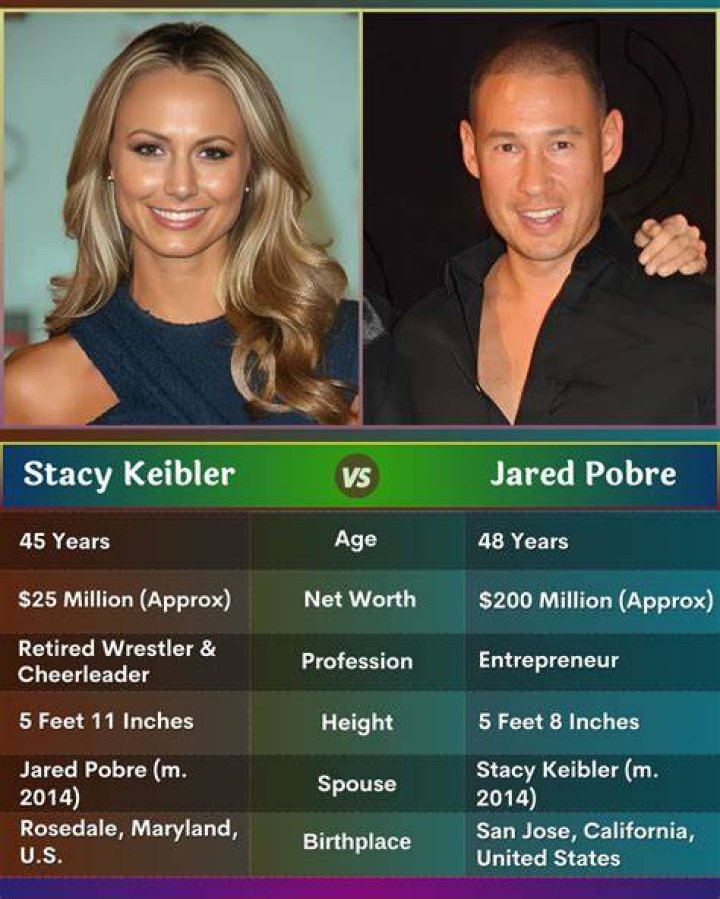 Jared Pobre – All About Stacy Keibler’s Husband